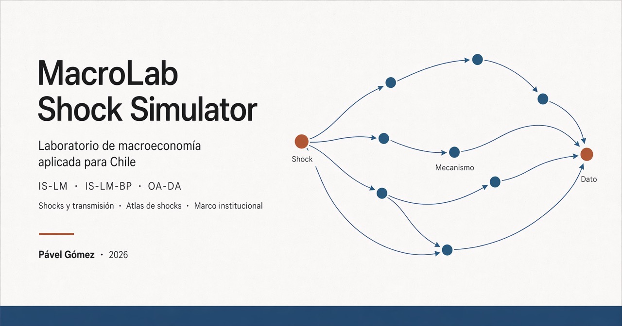 MacroLab Shock Simulator | Simulador de shocks macroeconómicos para Chile